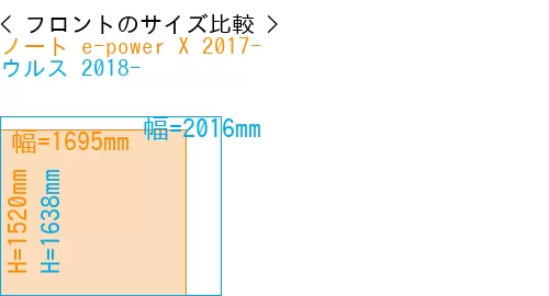 #ノート e-power X 2017- + ウルス 2018-
